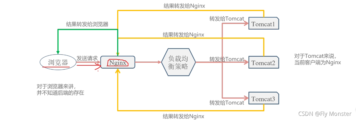 高并发下的Nginx性能优化总结_nginx