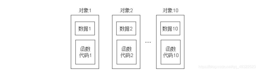 深度探索C++对象模型（1）：关于对象（C和C++的区别）_数据