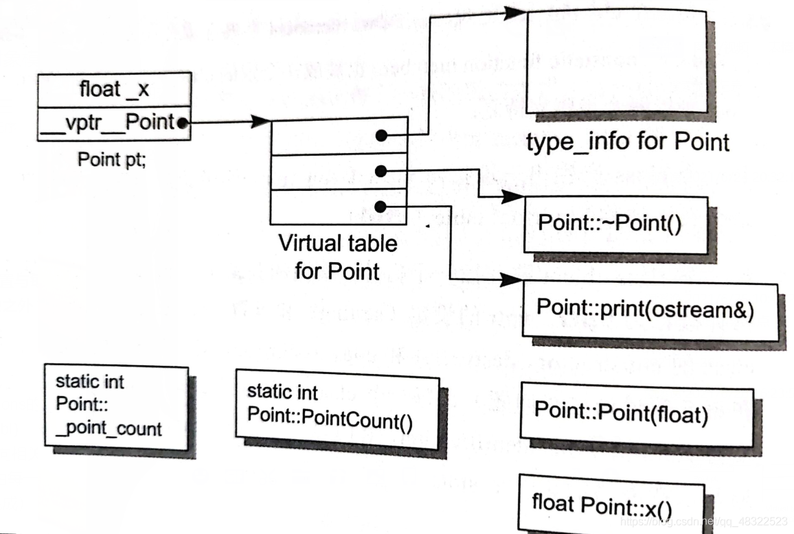 深度探索C++对象模型（1）：关于对象（C和C++的区别）_存储空间_03