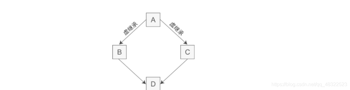 深度探索C++对象模型（1）：关于对象（C和C++的区别）_c++_04