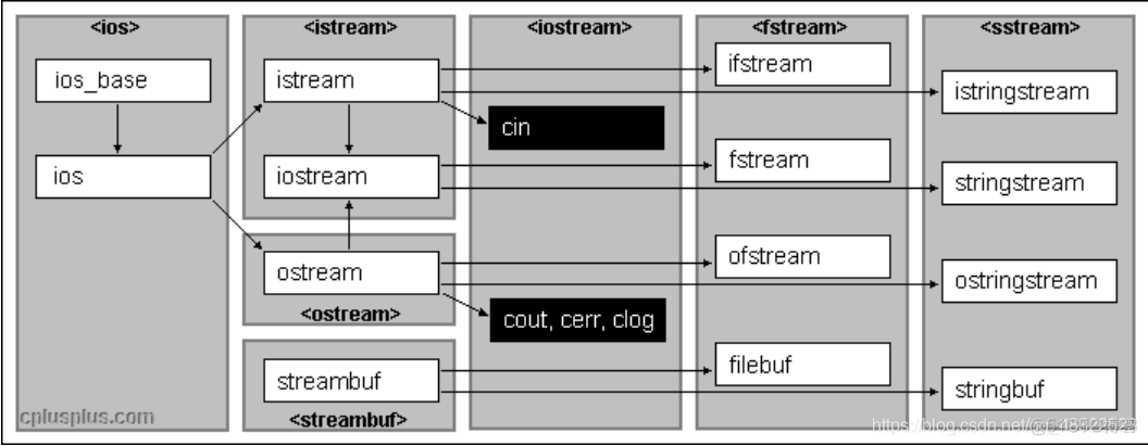 关于C++的cout输出流全笔记_ios