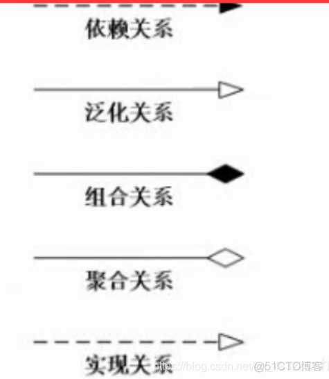 OMD模型图中图标的解释_设计模式