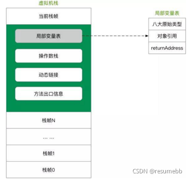 JVM内存管理_java_02