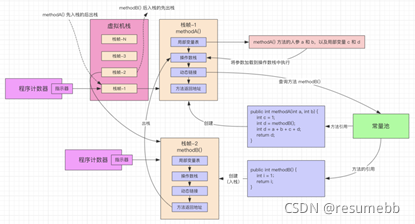 JVM内存管理_面试_03