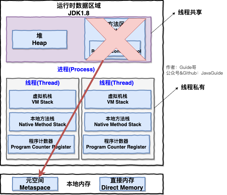 JVM内存管理_Java_06