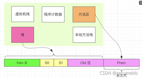 JVM内存管理_Java_07