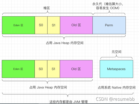 JVM内存管理_方法区_08