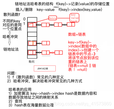 HashMap的使用与底层结构剖析_数据结构_02