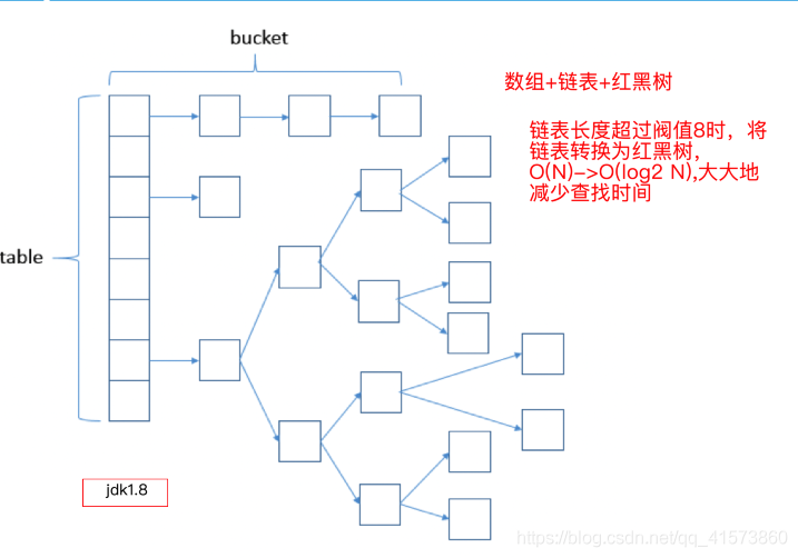 HashMap的使用与底层结构剖析_数据结构_03