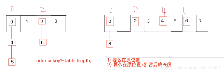 HashMap的使用与底层结构剖析_HashMap_04