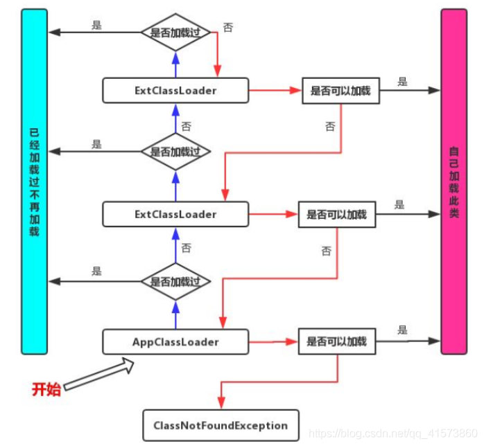 JavaSE-类加载过程及反射_jvm_03