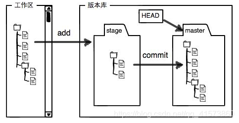 Git学习-本地仓库与版本管理_windows_02