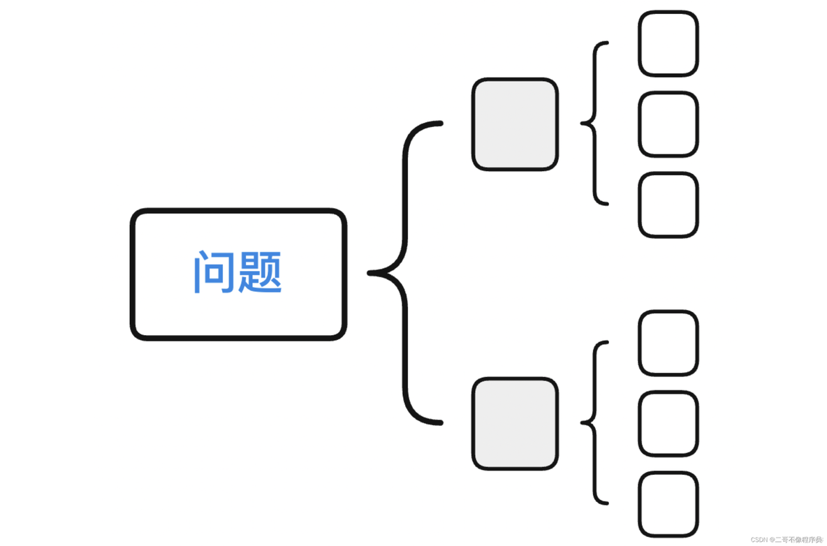 数据分析思维（五）｜逻辑树思维_使用场景_02