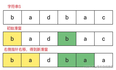 Python｜Leetcode《1044》｜最长重复子串