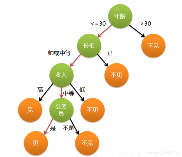 十大常用机器学习算法总结（持续完善）_算法_10