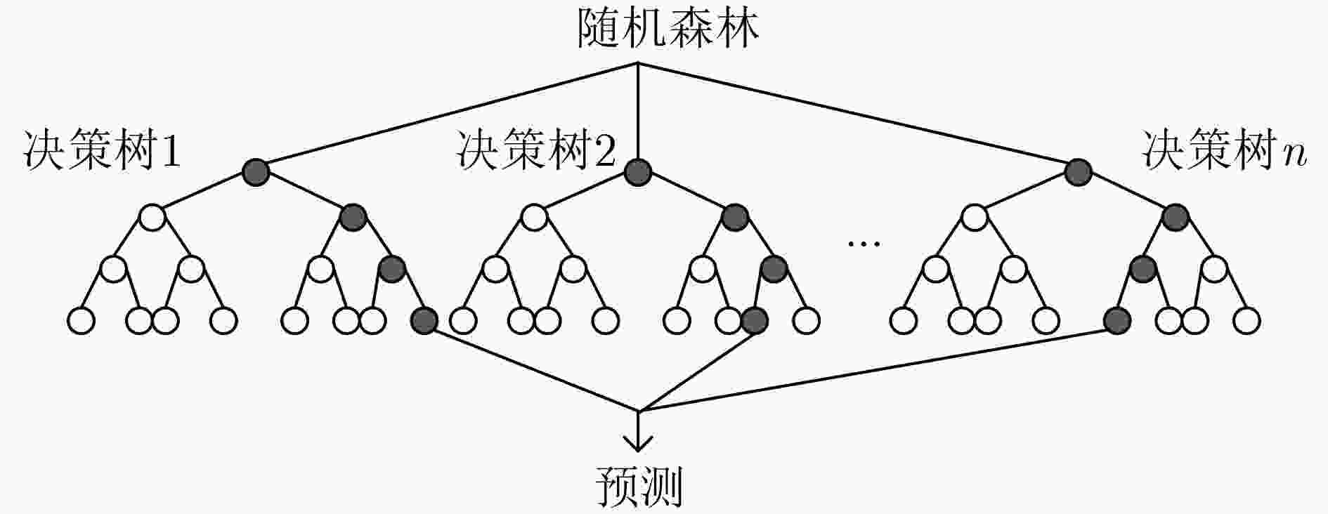 十大常用机器学习算法总结（持续完善）_算法_11