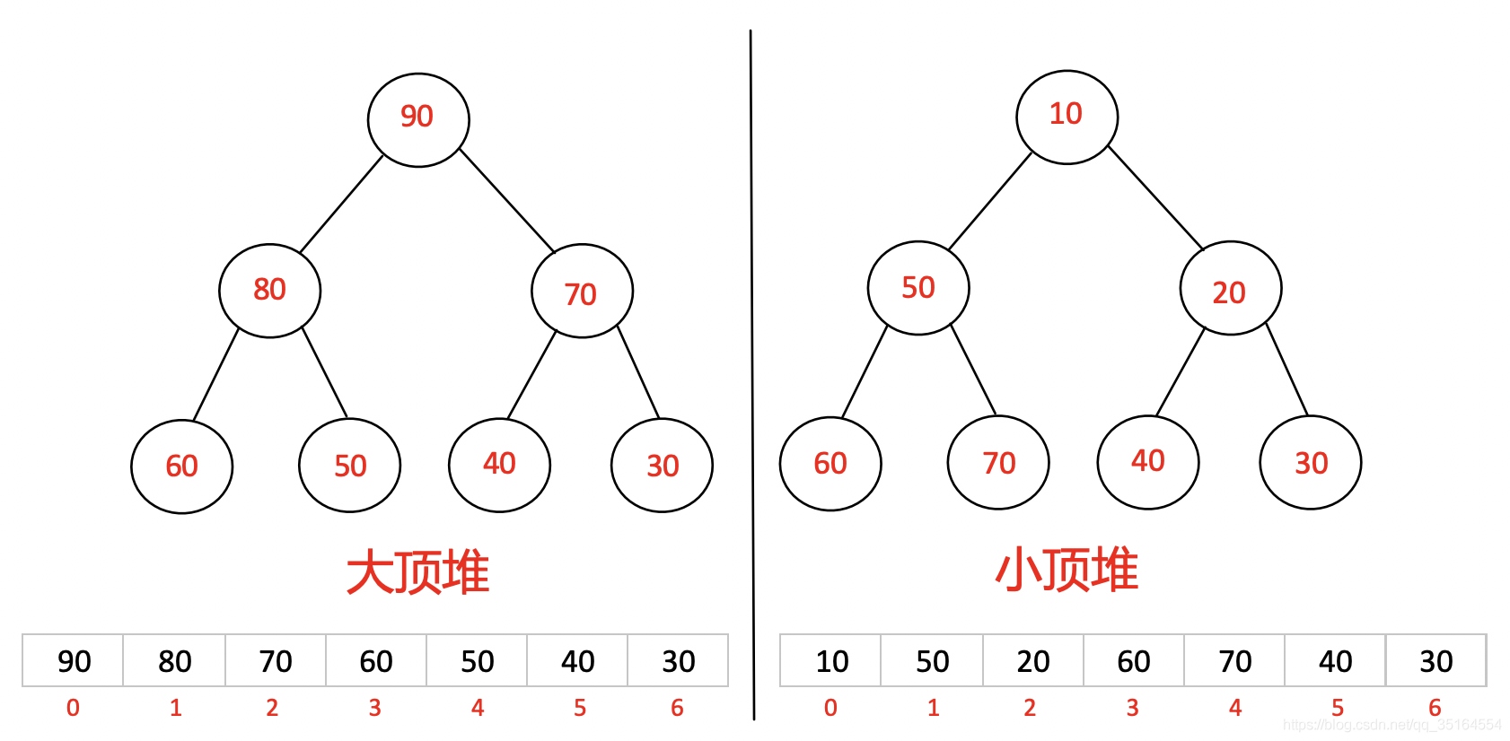 面试必备算法｜图解堆排序（Python）_排序算法