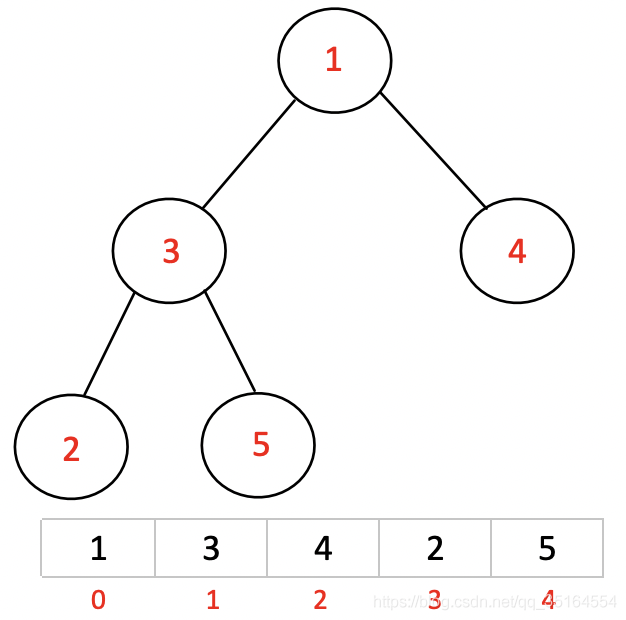 面试必备算法｜图解堆排序（Python）_算法_02