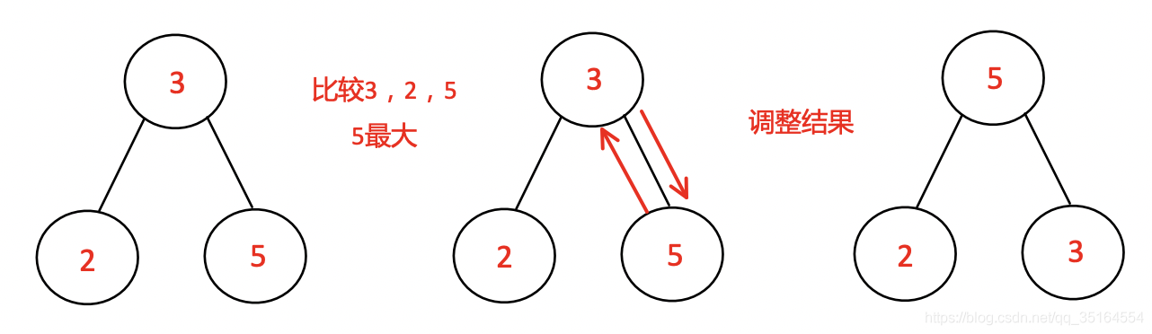 面试必备算法｜图解堆排序（Python）_排序算法_03