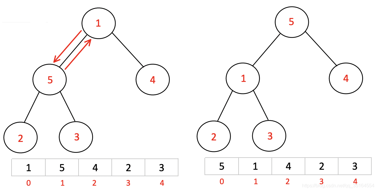 面试必备算法｜图解堆排序（Python）_堆排序_05