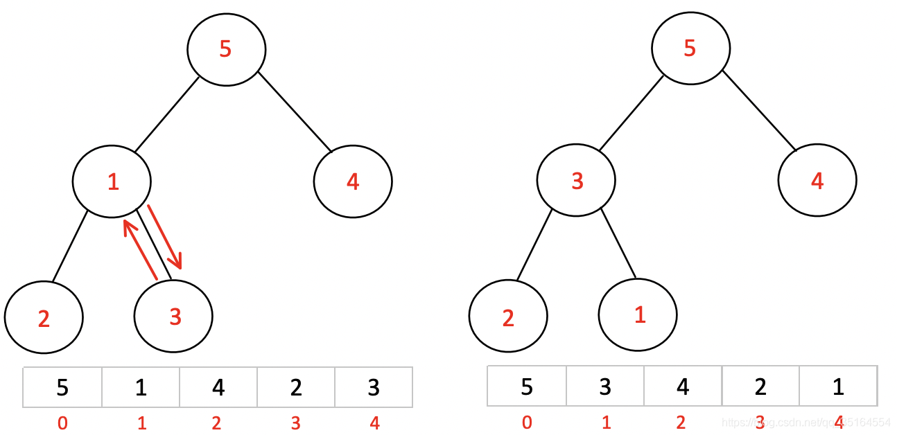 面试必备算法｜图解堆排序（Python）_升序_06