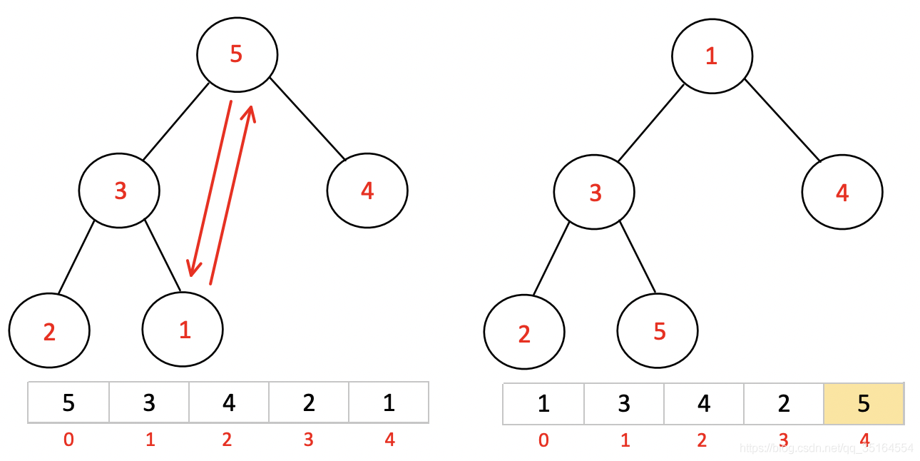 面试必备算法｜图解堆排序（Python）_算法_07