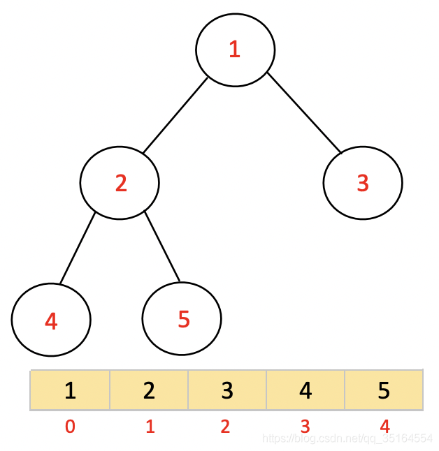 面试必备算法｜图解堆排序（Python）_升序_08