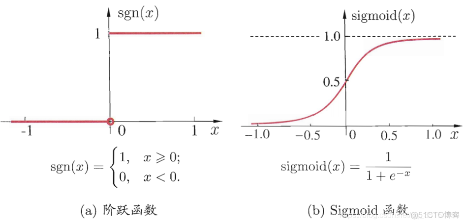 连载｜神经网络（上）_人工智能_03