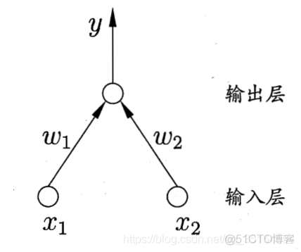 连载｜神经网络（上）_人工智能_04