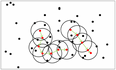 瞎聊机器学习——DBSCAN算法