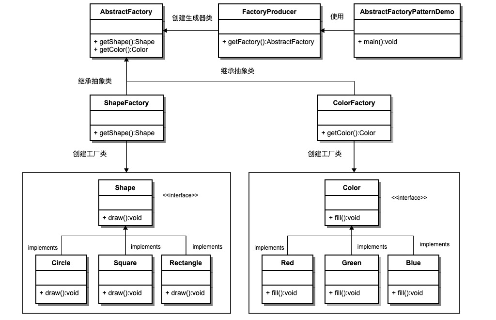 设计模式之创建型_java_04