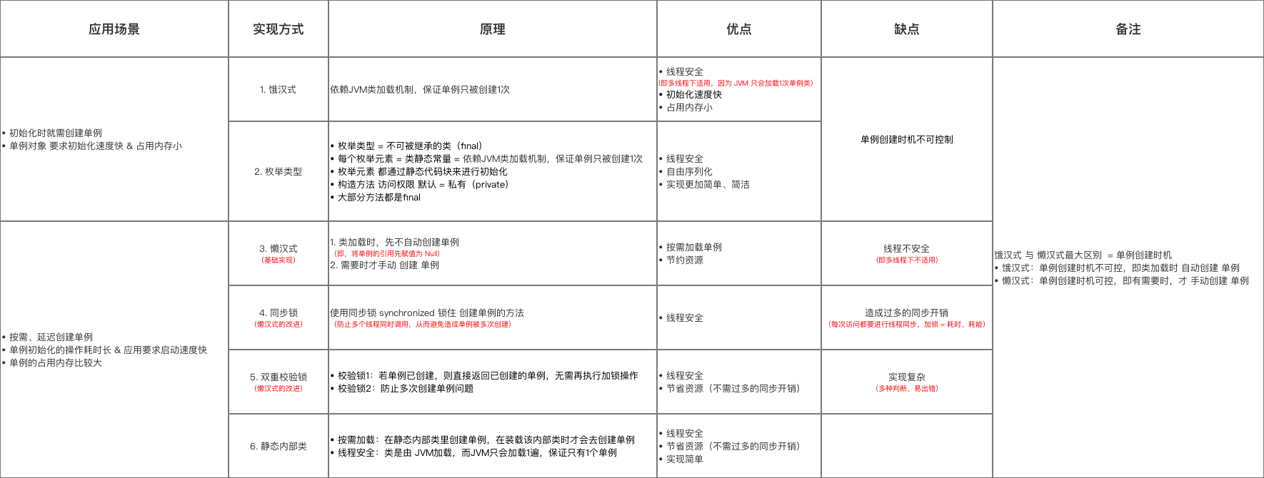 设计模式之创建型_ide_05