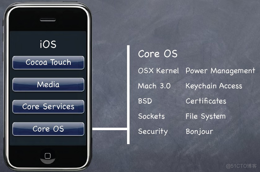 斯坦福大学iOS应用开发教程学习笔记(第一课) MVC/Objective-C_斯坦福大学