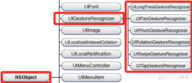 iOS开发进阶_线程同步_41