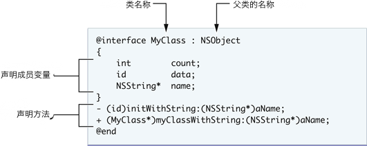 深入浅出Objective-c_objective-c_03