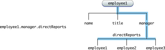 深入浅出Objective-c_objective-c_07