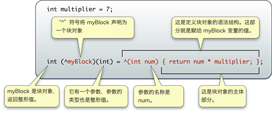 深入浅出Objective-c_objective-c_08