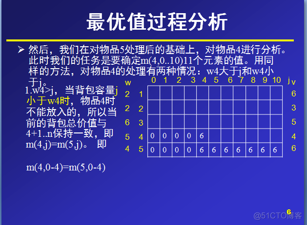 动态规划 摘记_dp_02