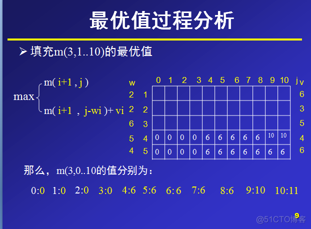 动态规划 摘记_结构_05