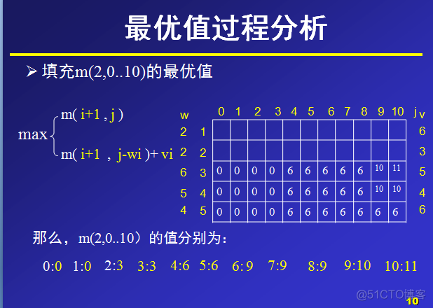 动态规划 摘记_动态规划_06