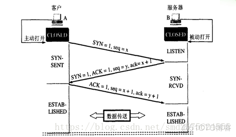 网络篇--TCP，UDP_TCP