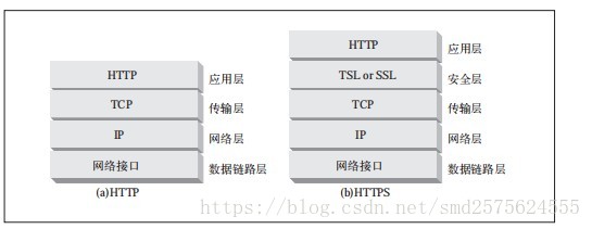 网络篇 -- HTTPS_HTTP