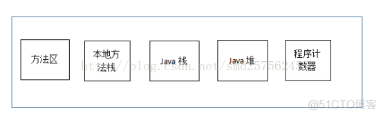 Java虚拟机JVM总结_Java