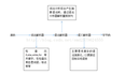 JVM篇 -- javac运行过程