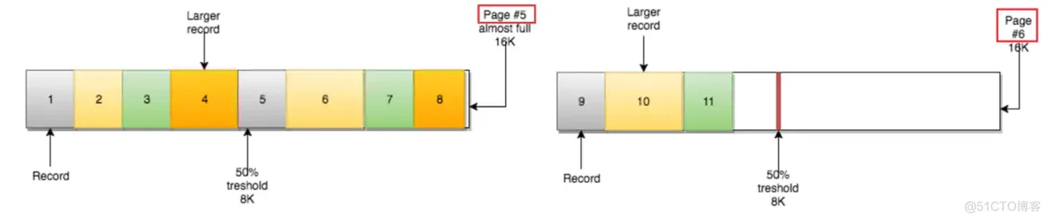 【MySQL-SQL优化：主键，order by，group by，limit，count，update】_主键_03