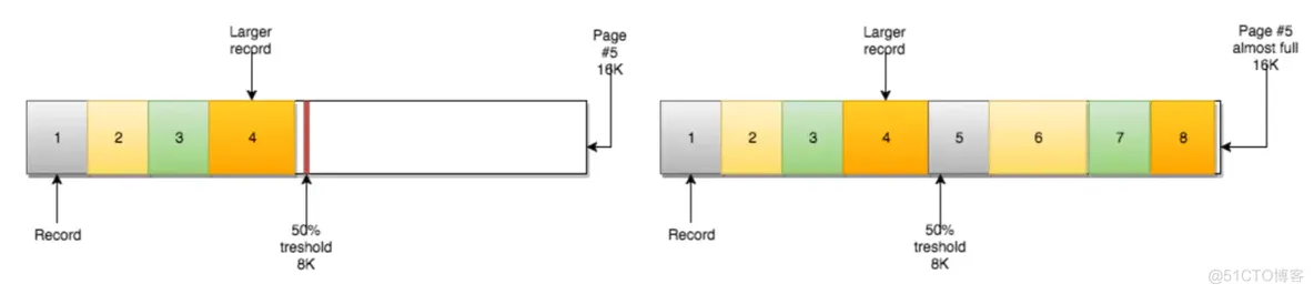 【MySQL-SQL优化：主键，order by，group by，limit，count，update】_数据_02