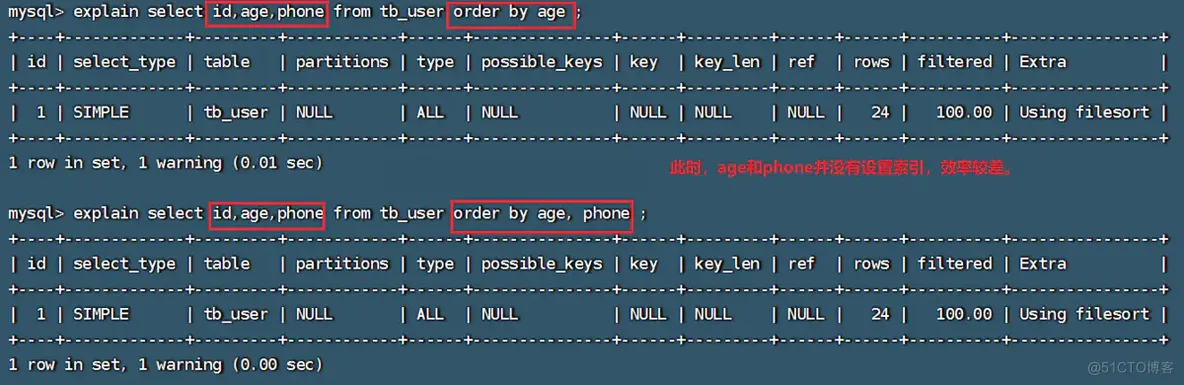 【MySQL-SQL优化：主键，order by，group by，limit，count，update】_数据_08