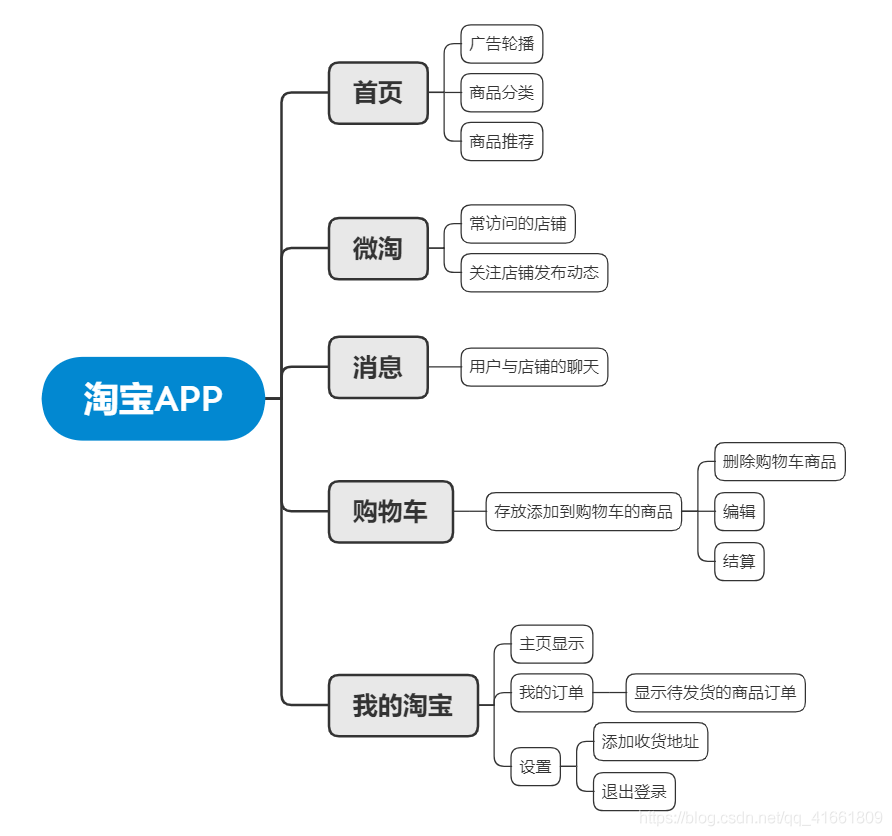 手机移动开发大作业  -- 仿淘宝app_项目代码