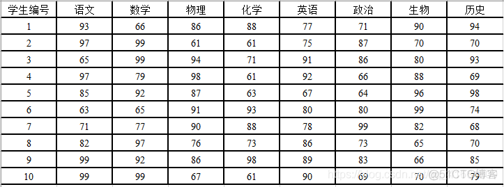 灰色关联度_权重