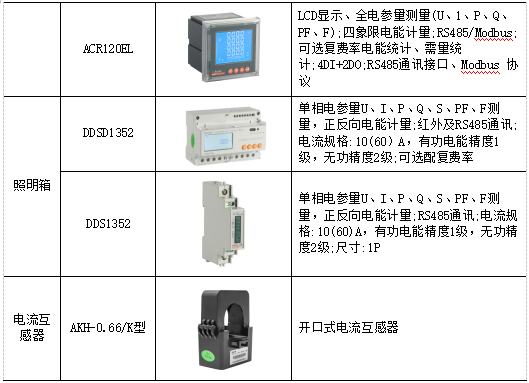 浅谈电能管理系统在某煤矿的应用_数据_23